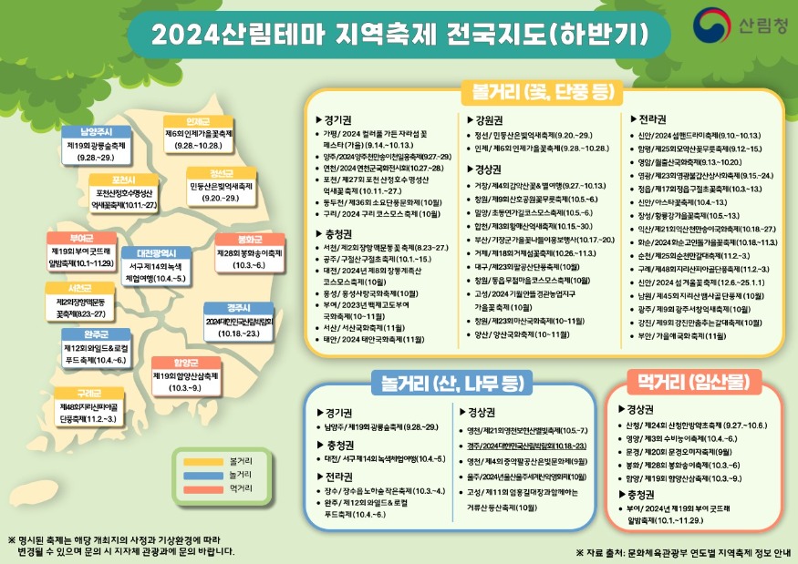 참고자료1. 2024년 하반기 산림테마 지역축제 전국지도.jpg